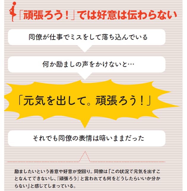 今こそ身につけたい 励ます技術 Nikkei Style 今こそ身につけたい 励ます技術 Nikkei Style