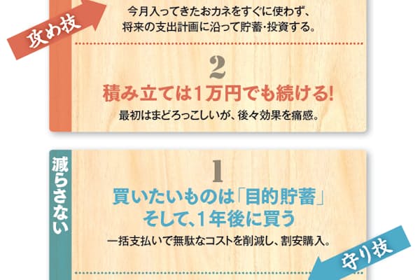 赤字から目指す お金がたまる家 無駄遣いを防ぐ工夫 Nikkei Style