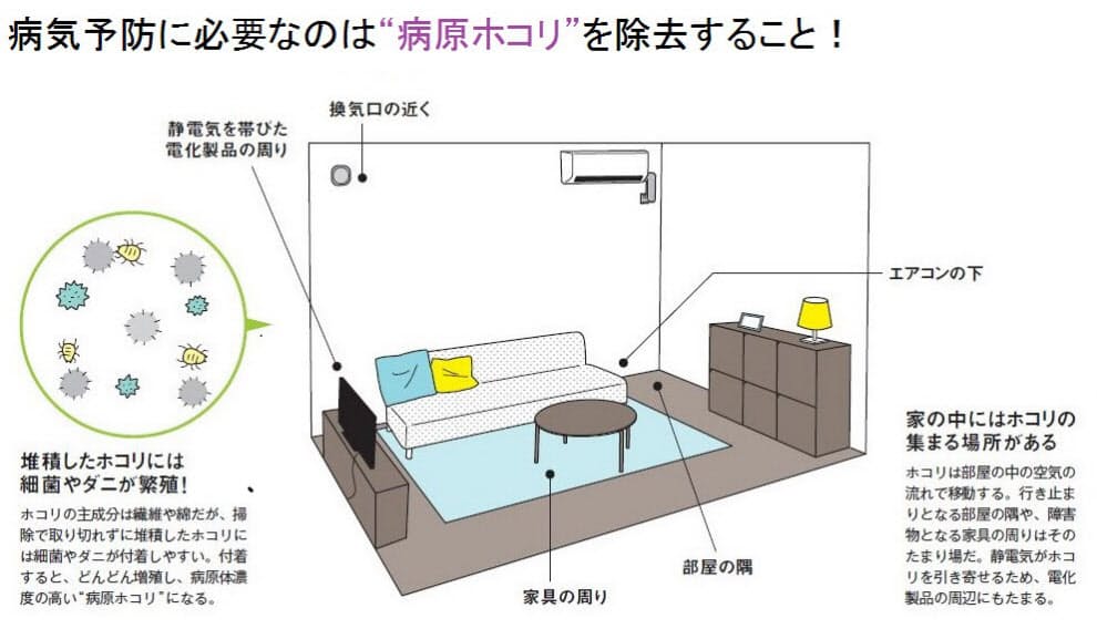 勘違い掃除が病原をまき散らす 病気にならない清掃術 Nikkei Style 勘違い掃除が病原をまき散らす 病気にならない清掃術 Nikkei Style
