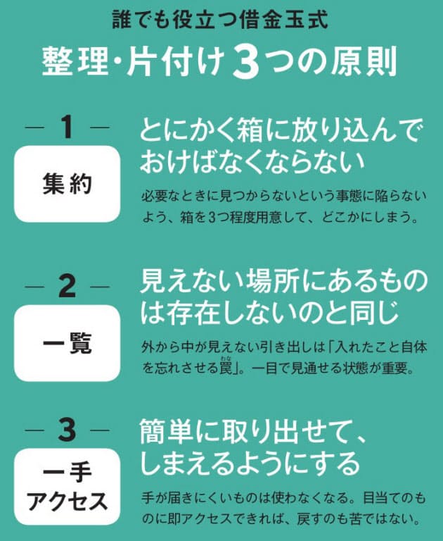 人気ブロガー実践 3つの箱で 日本一簡単な整理術 Nikkei Style 人気ブロガー実践 3つの箱で 日本一簡単な整理術 Nikkei Style
