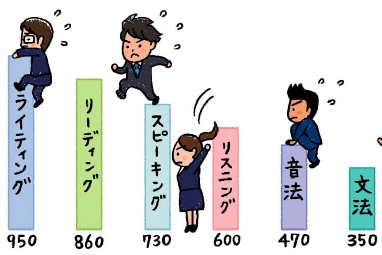 新入社員のtoeic平均点は何点だと思いますか Nikkei Style
