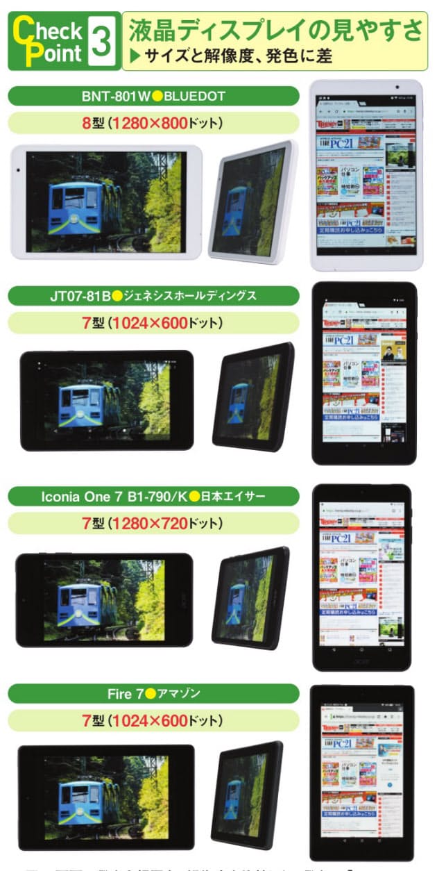 格安タブレット 8型でメモリー多いbluedotが快適 Nikkei Style