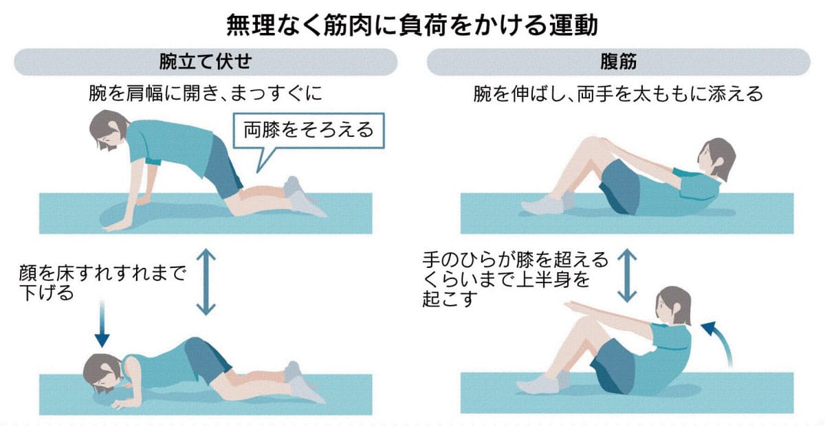 筋活 で健康寿命のばす 運動と栄養の合わせ技カギ Nikkei Style