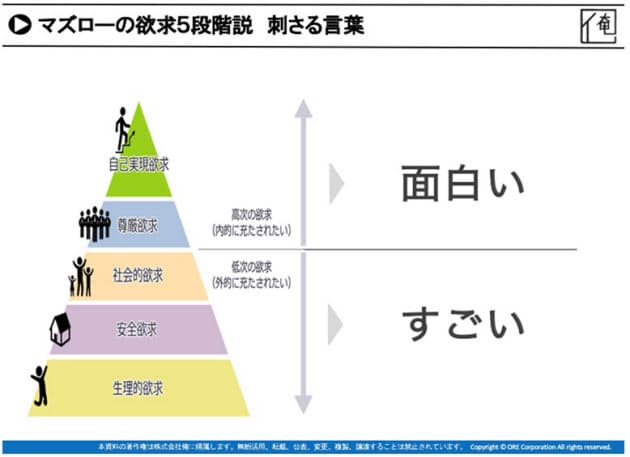 褒め言葉 すごい と 面白い どう使い分ける Nikkei Style 褒め言葉 すごい と 面白い どう使い分ける Nikkei Style