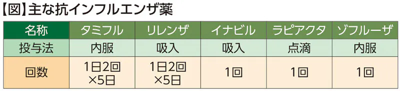 治癒証明書 は本来は不要 インフル 検査陰性でも油断禁物 症状あればマスクを Nikkei Style