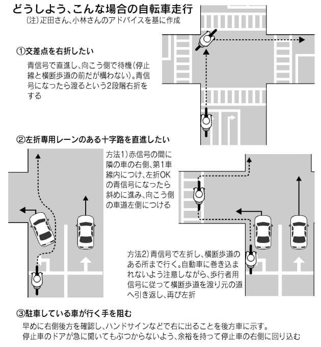 並んで走ると罰金 意外と知らない自転車ルール Nikkei Style 並んで走ると罰金 意外と知らない自転車ルール Nikkei Style