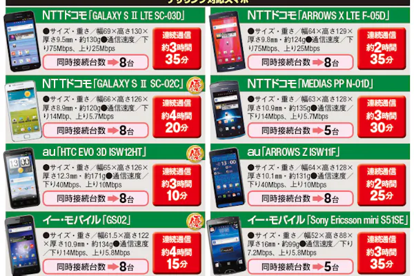 2021 スマホ画面を録画できるおすすめアプリ Iphone Android 選ぶポイントも紹介 Iphone格安sim通信