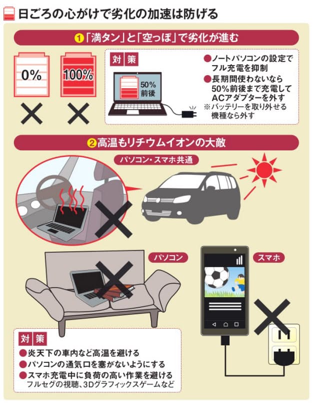 Q バッテリーの寿命を延ばすことはできない スマホの寿命を延ばす 知って納得 Nikkei Style