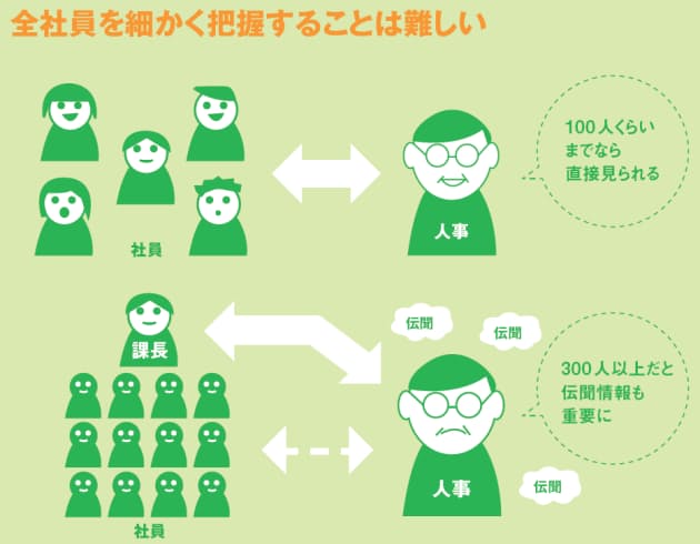 出世する人 しない人の違い 人事はどこを見ているか Nikkei Style 出世する人 しない人の違い 人事はどこを見ているか Nikkei Style