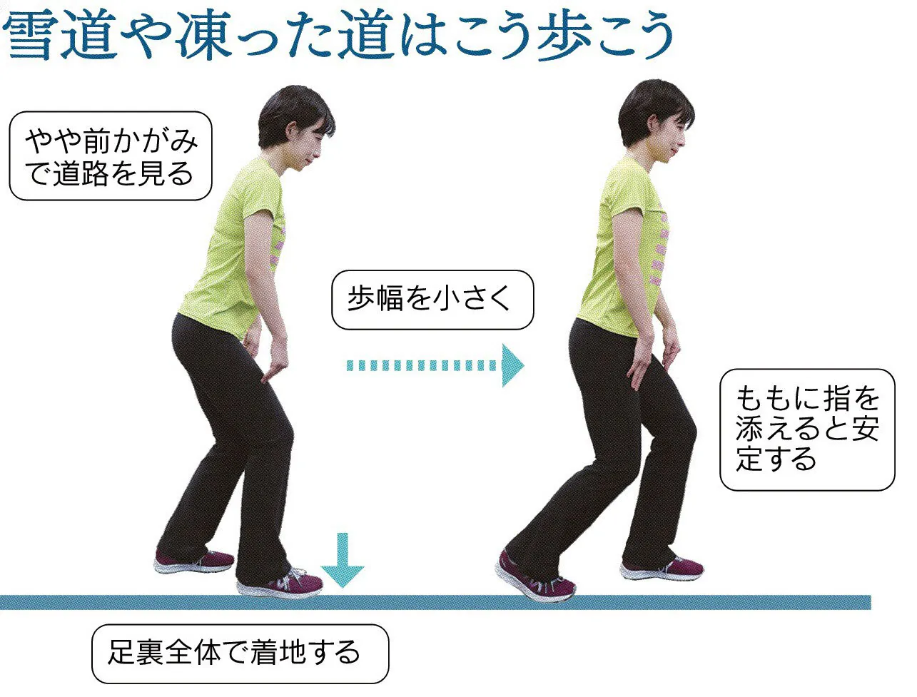 雪道の滑らない歩き方 やや前かがみで歩幅小さく Nikkei Style