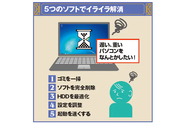 Pcの遅い 重いを解消 すぐ使える5つの無料ソフト Nikkei Style