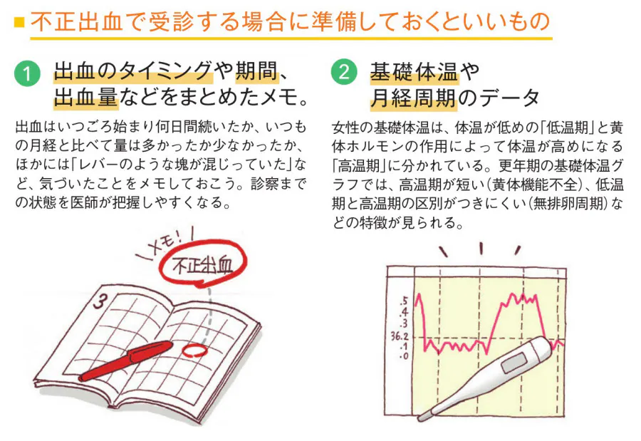 40代以降の不正出血 受診時に役立つ出血状態の記録 Nikkei Style