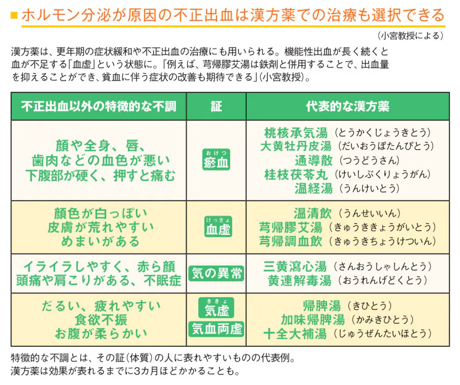 40代以降の不正出血 受診時に役立つ出血状態の記録 Nikkei Style