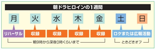 感覚は 毎週長時間ドラマ 朝ドラのヒロインを経験すると なぜ女優として大成する Nikkei Style 感覚は 毎週長時間ドラマ 朝ドラのヒロインを経験すると なぜ女優として大成する Nikkei Style