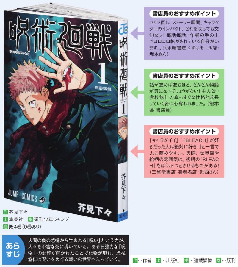 書店員おすすめマンガ 1位は学園バトル 呪術廻戦 Nikkei Style 書店員おすすめマンガ 1位は学園バトル 呪術廻戦 Nikkei Style
