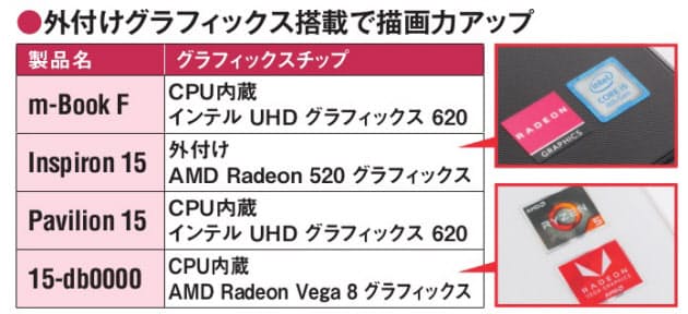 Cpuは4コア 8スレッド 起動速度はssdが圧勝 10万円ノートpc 5年使えるメーンマシ Nikkei Style Cpuは4コア 8スレッド 起動速度はssdが圧勝 10万円ノートpc 5年使えるメーンマシ Nikkei Style