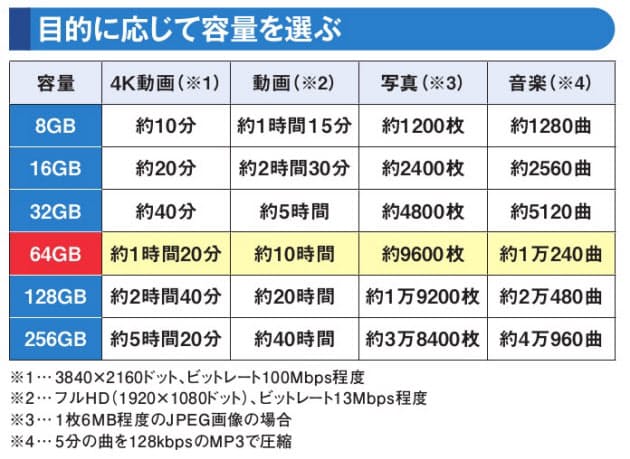 目的で選ぶsdカード ドラレコは耐久性 映像は容量 Nikkei Style 目的で選ぶsdカード ドラレコは耐久性 映像は容量 Nikkei Style