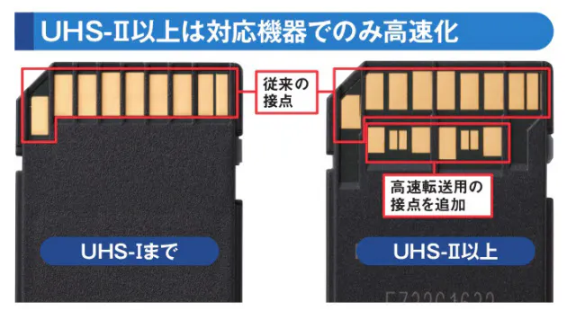 3種類のスピードクラスに注目 Sdカードリーダーは仕様に注意 新規格が次々登場 Nikkei Style