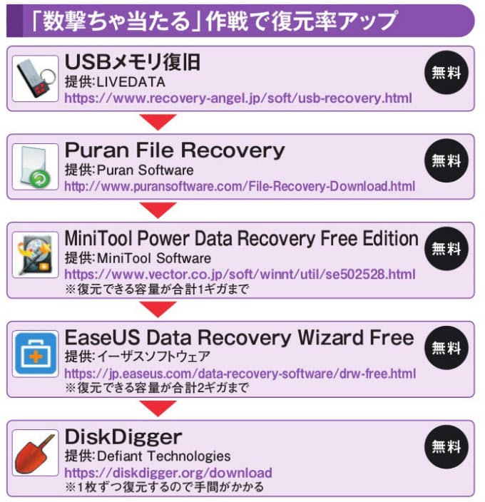 読み込めないsdカード ソフトで復旧できる場合も Nikkei Style 読み込めないsdカード ソフトで復旧できる場合も Nikkei Style