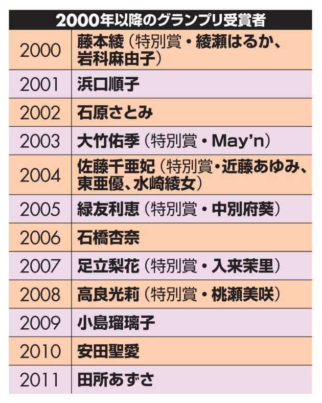 石原さとみや武井咲を発掘した仕組みとは 芸能プロダクション研究 2 Nikkei Style 石原さとみや武井咲を発掘した仕組みとは 芸能プロダクション研究 2 Nikkei Style
