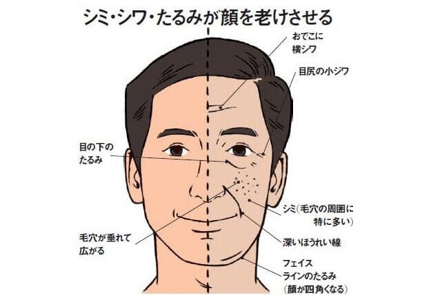 男性も10歳若返れる 肌を老けさせる12の習慣を知る Nikkei Style 男性も10歳若返れる 肌を老けさせる12の習慣を知る Nikkei Style