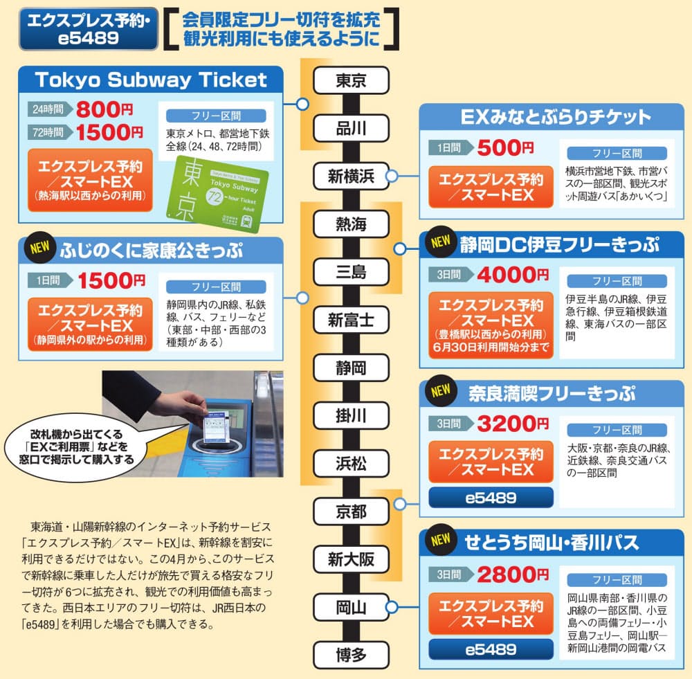 まとめ 旅先での特典を確認 割安な切符をセットで使う チケットレスやフリー切符 Nikkei Style まとめ 旅先での特典を確認 割安な切符をセットで使う チケットレスやフリー切符 Nikkei Style