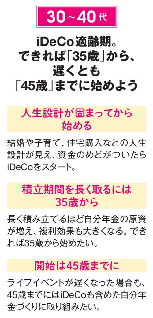 30 40代はideco適齢期 継続貯蓄できる家計に Nikkei Style