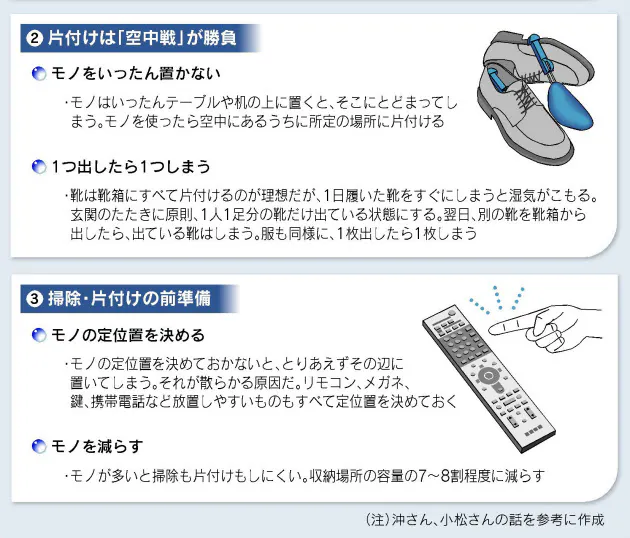 モノは置かずに 空中 で処理 ながら に 空中戦 片付け上手になる極意 Nikkei Style