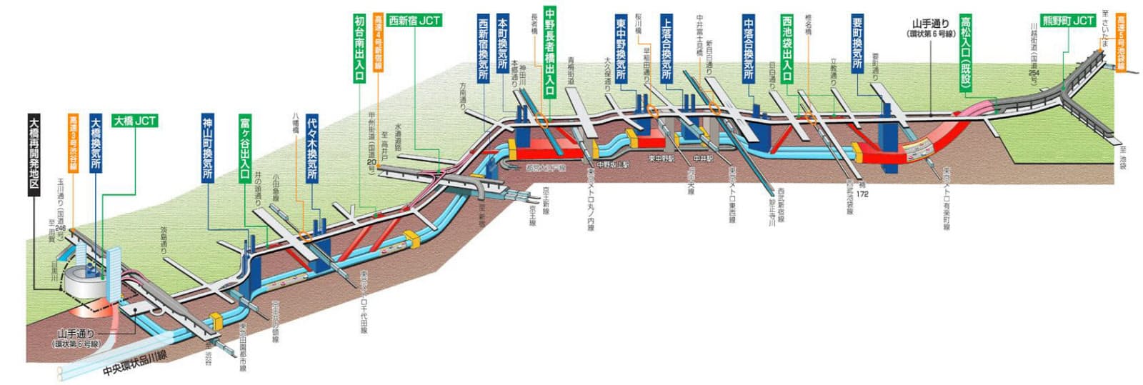 山手トンネルにみる東京の地下迷宮 新宿 羽田が分に 首都高 新路線で渋滞解消 Nikkei Style 山手トンネルにみる東京の地下迷宮 新宿 羽田が分に 首都高 新路線で渋滞解消 Nikkei Style