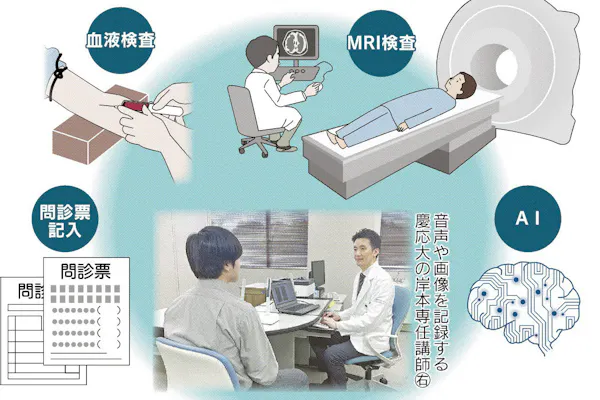 在宅の社員は元気 Aiで見える化 うつ防ぐ試みも Nikkei Style