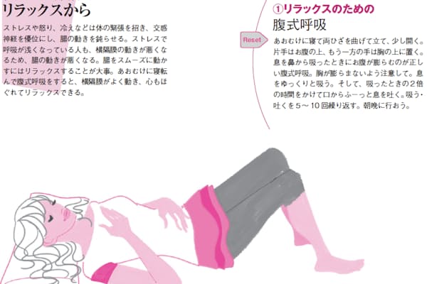 冬場の便秘を解消 セル エクササイズ とは Nikkei Style 冬場の便秘を解消 セル エクササイズ とは Nikkei Style