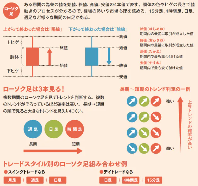 5日移動平均線1本でok 賢くコツコツ稼ぐためのシンプルfx入門 Nikkei Style