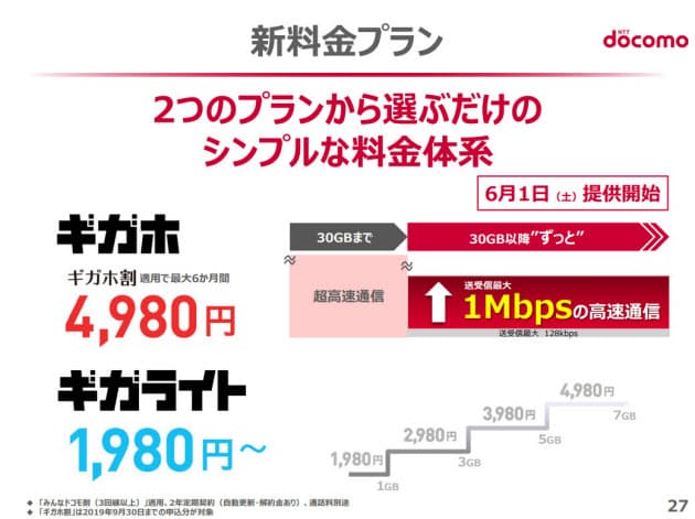 Nttドコモの新料金 選んで得する人 損する人 Nikkei Style