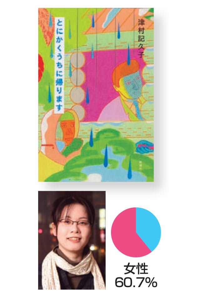 生きる指針を得られる 非モテ 非エリート文学 はなぜウケるのか Nikkei Style 生きる指針を得られる 非モテ 非エリート文学 はなぜウケるのか Nikkei Style