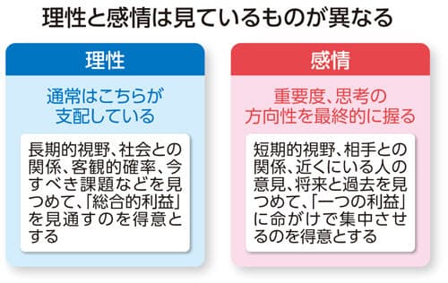 実は怖い 一見 いい人 職場で逃げられない理由 Nikkei Style 実は怖い 一見 いい人 職場で逃げられない理由 Nikkei Style