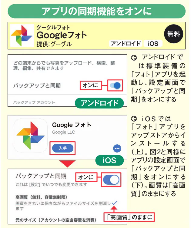 スマホで撮った写真や動画を自動アップ 思い出写真の保存 無料無制限クラウドでバ Nikkei Style