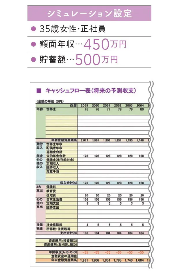 100歳までの収支を見える化 老後破産を避ける道 Nikkei Style