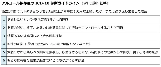 遅刻常習の同僚からアルコール臭 産業医の提案は Nikkei Style
