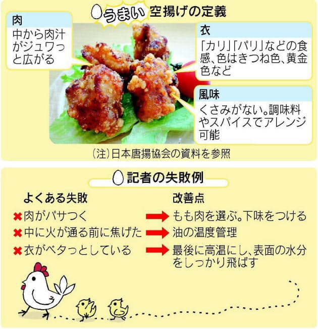 空揚げ カリッと作るには 揚げ方と下味のコツ Nikkei Style 空揚げ カリッと作るには 揚げ方と下味のコツ Nikkei Style