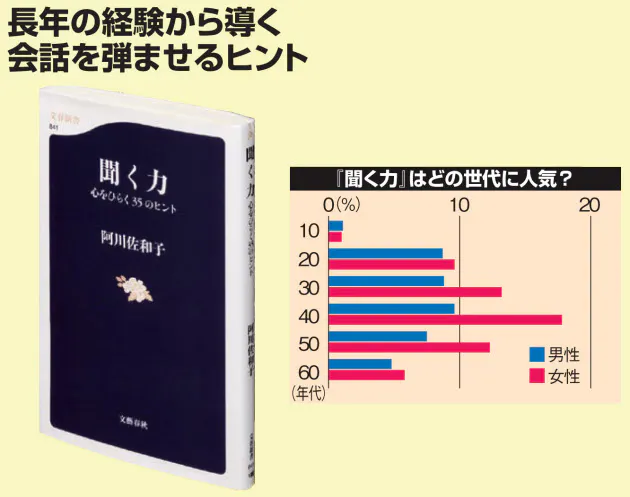 ベストセラー 聞く力 はなぜ売れた 阿川佐和子に直撃 Nikkei Style