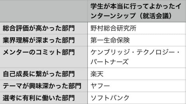 就活で人気の現場型インターン なんとなく参加はng Nikkei Style