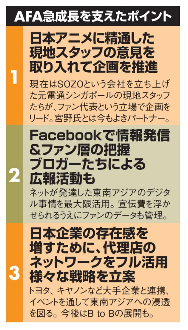 インドやロシアで人気の日本アニメとは Jエンタの逆襲 下 Nikkei Style インドやロシアで人気の日本アニメとは Jエンタの逆襲 下 Nikkei Style