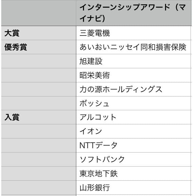 就活で人気の現場型インターン なんとなく参加はng Nikkei Style