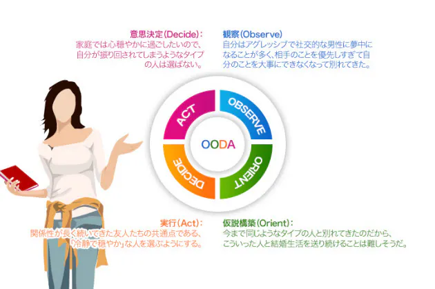 自分の理想像を 実体験から言語化する 私の4カ月スピード婚活 まず理想の相手像を Nikkei Style