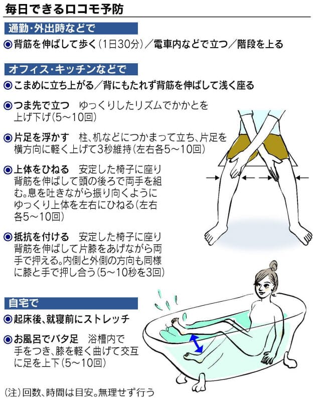 食事でも予防 あなたも ロコモ 骨や筋肉の衰え こまめな筋トレで予防 Nikkei Style 食事でも予防 あなたも ロコモ 骨や筋肉の衰え こまめな筋トレで予防 Nikkei Style