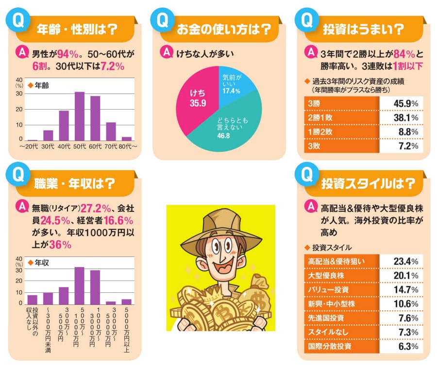資産1億円超え 億リーマン の投資スタイルはコレ Nikkei Style