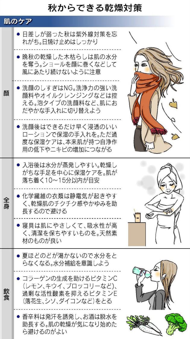 冬の乾燥肌対策 今年は早めに 洗顔しすぎず日焼け止めも Nikkei Style 冬の乾燥肌対策 今年は早めに 洗顔しすぎず日焼け止めも Nikkei Style