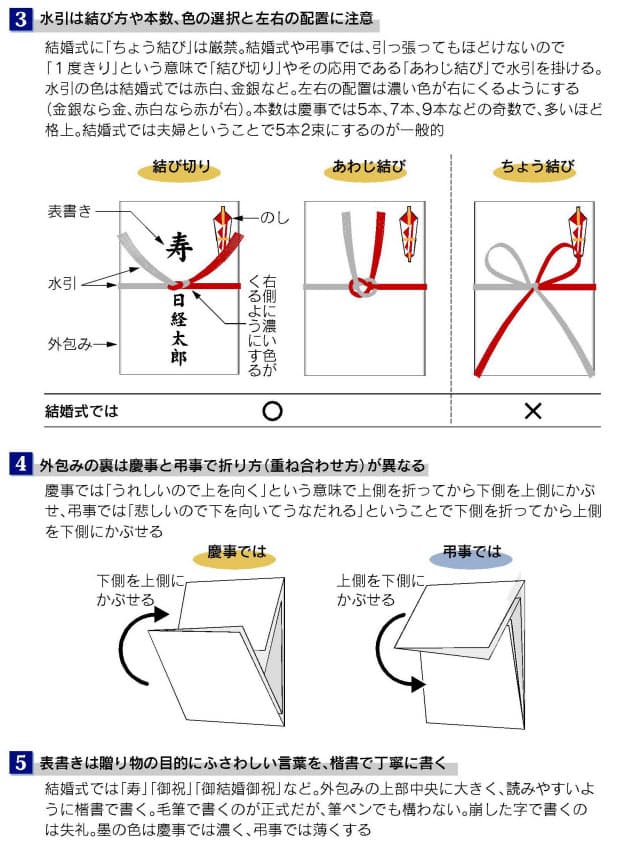 知らないと恥ずかしい のし袋 水引のマナー Nikkei Style 知らないと恥ずかしい のし袋 水引のマナー Nikkei Style