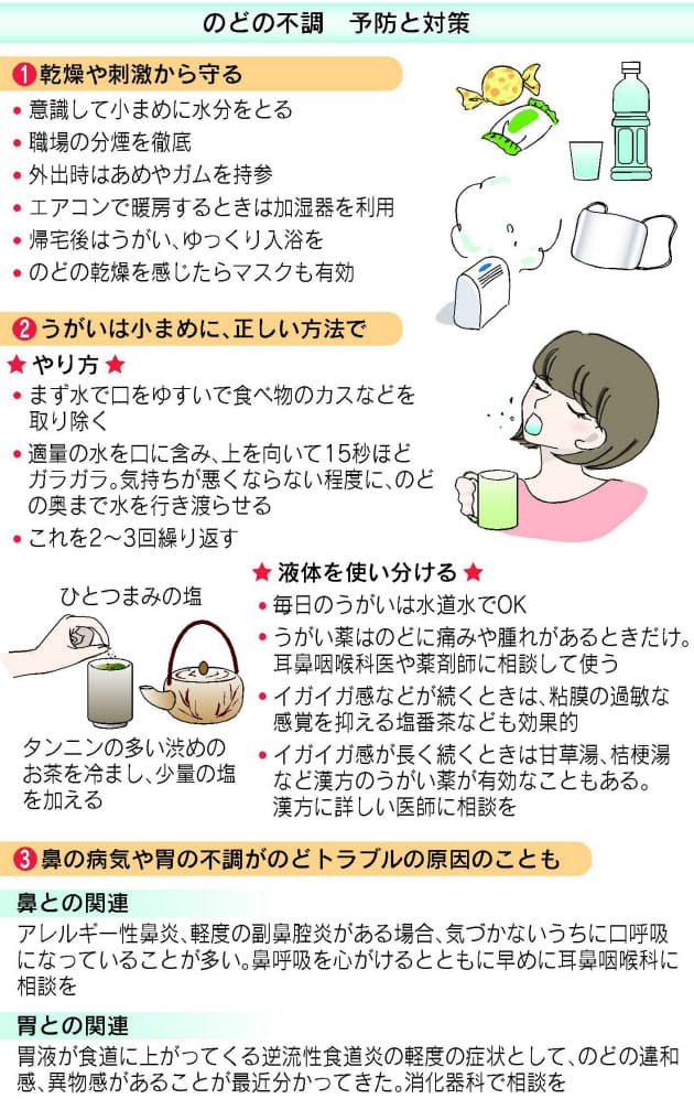 うがいは水道水でok 喉のトラブル 最新予防法 Nikkei Style うがいは水道水でok 喉のトラブル 最新予防法 Nikkei Style