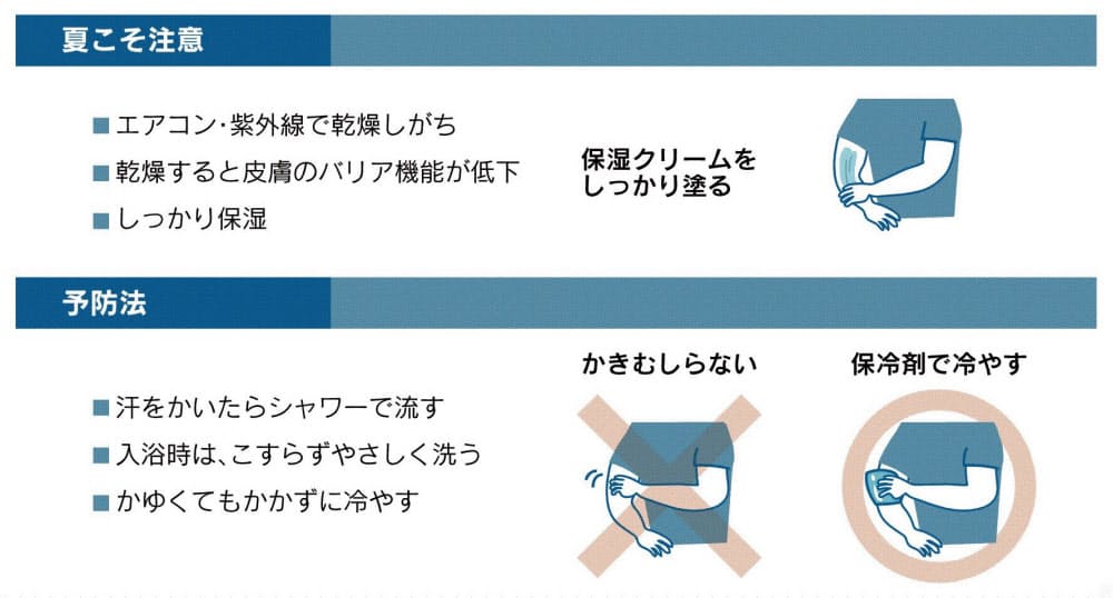 あせも 汗かぶれ 大敵は乾燥 猛暑でもしっかり保湿 Nikkei Style あせも 汗かぶれ 大敵は乾燥 猛暑でもしっかり保湿 Nikkei Style